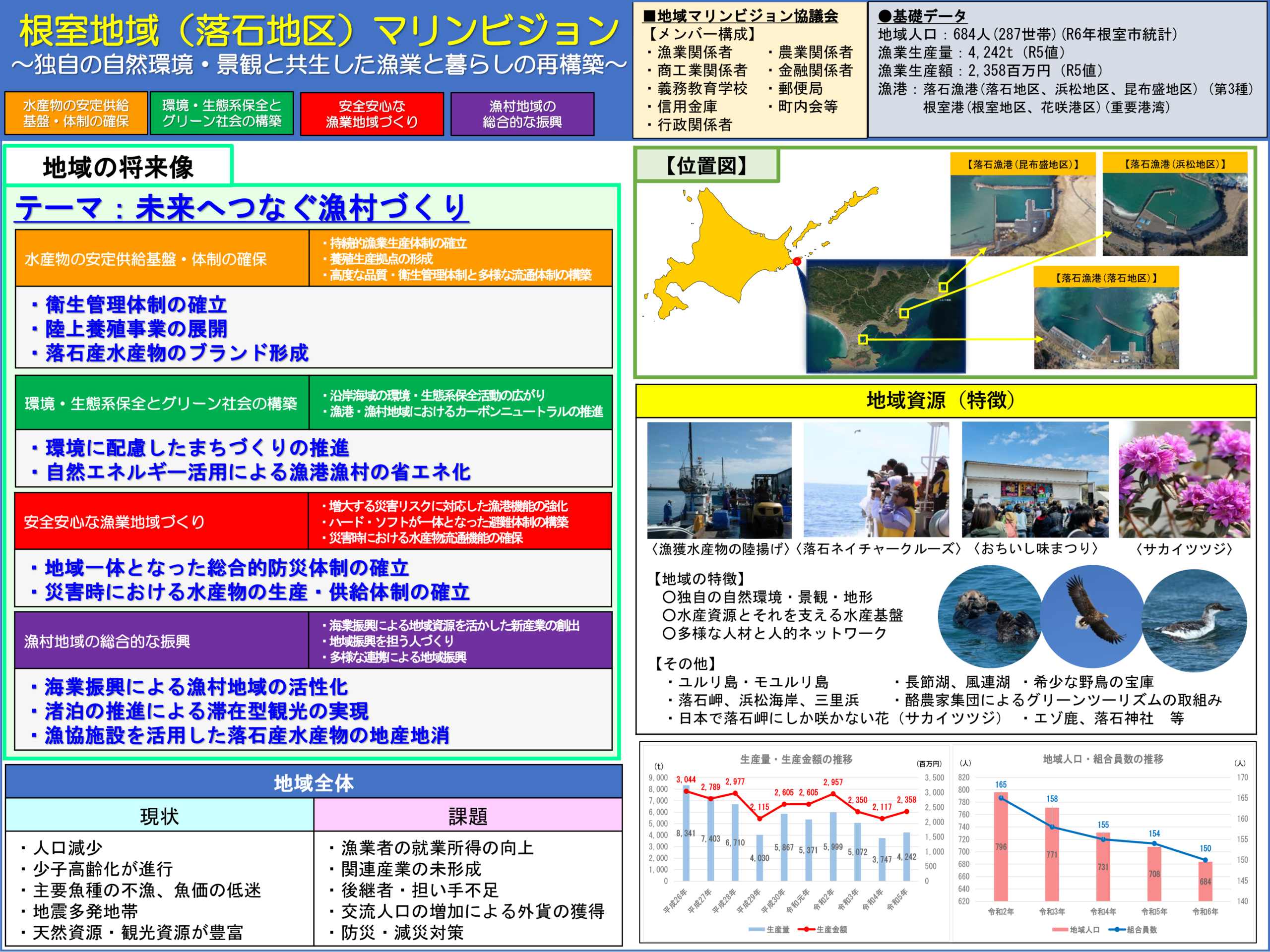 計画１ページ目