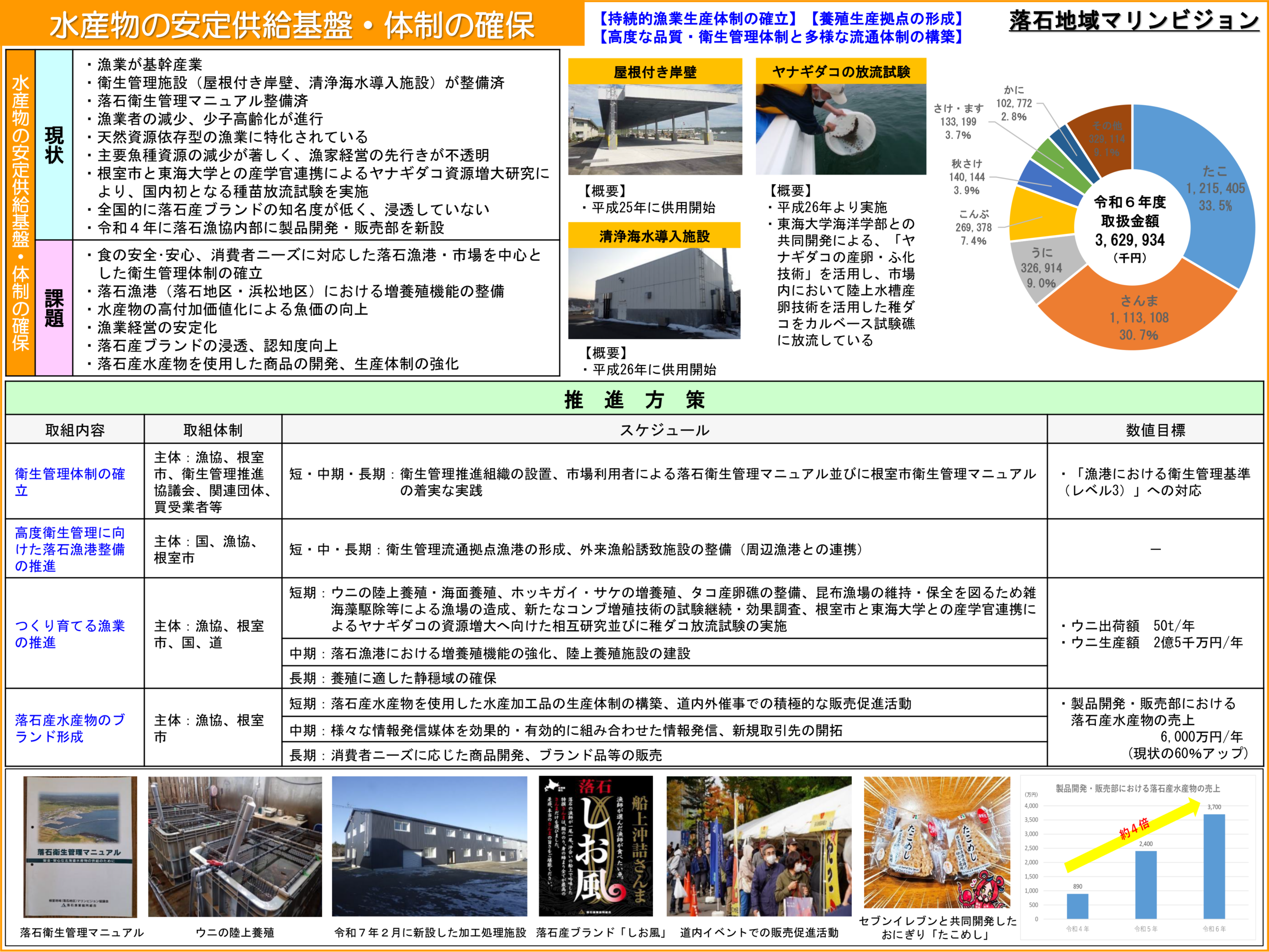 計画２ページ目