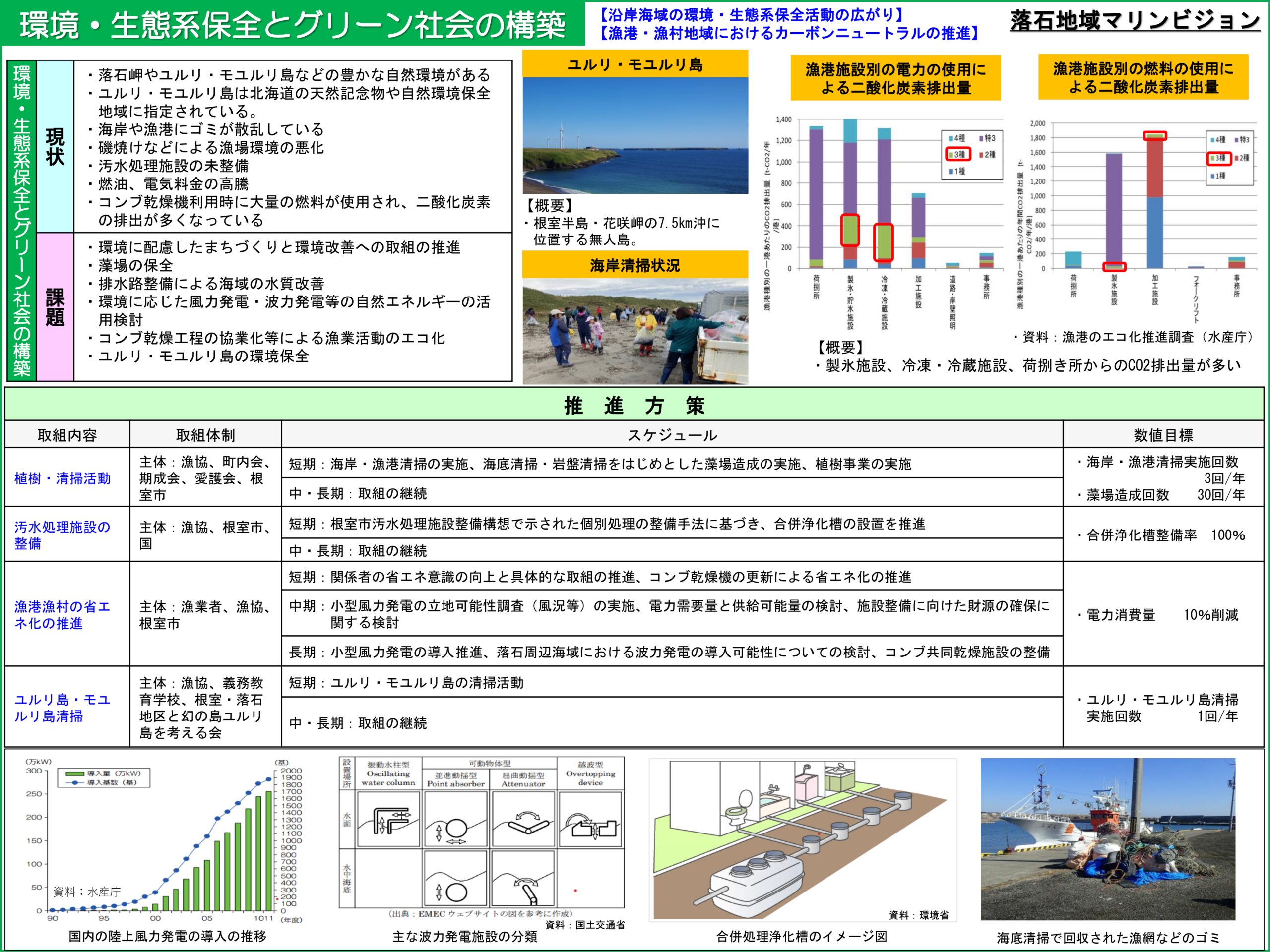 計画３ページ目